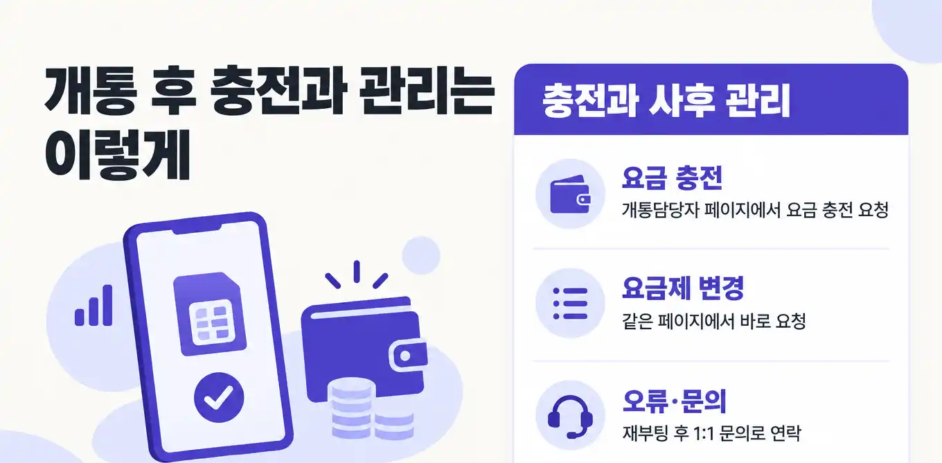 신용불량자 선불유심 당일개통 준비물과 절차 안내