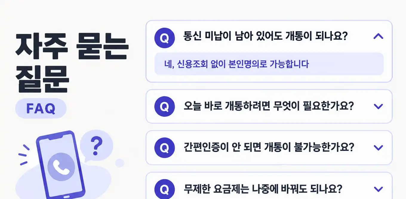 신용불량자 선불유심 당일개통 준비물과 절차 안내