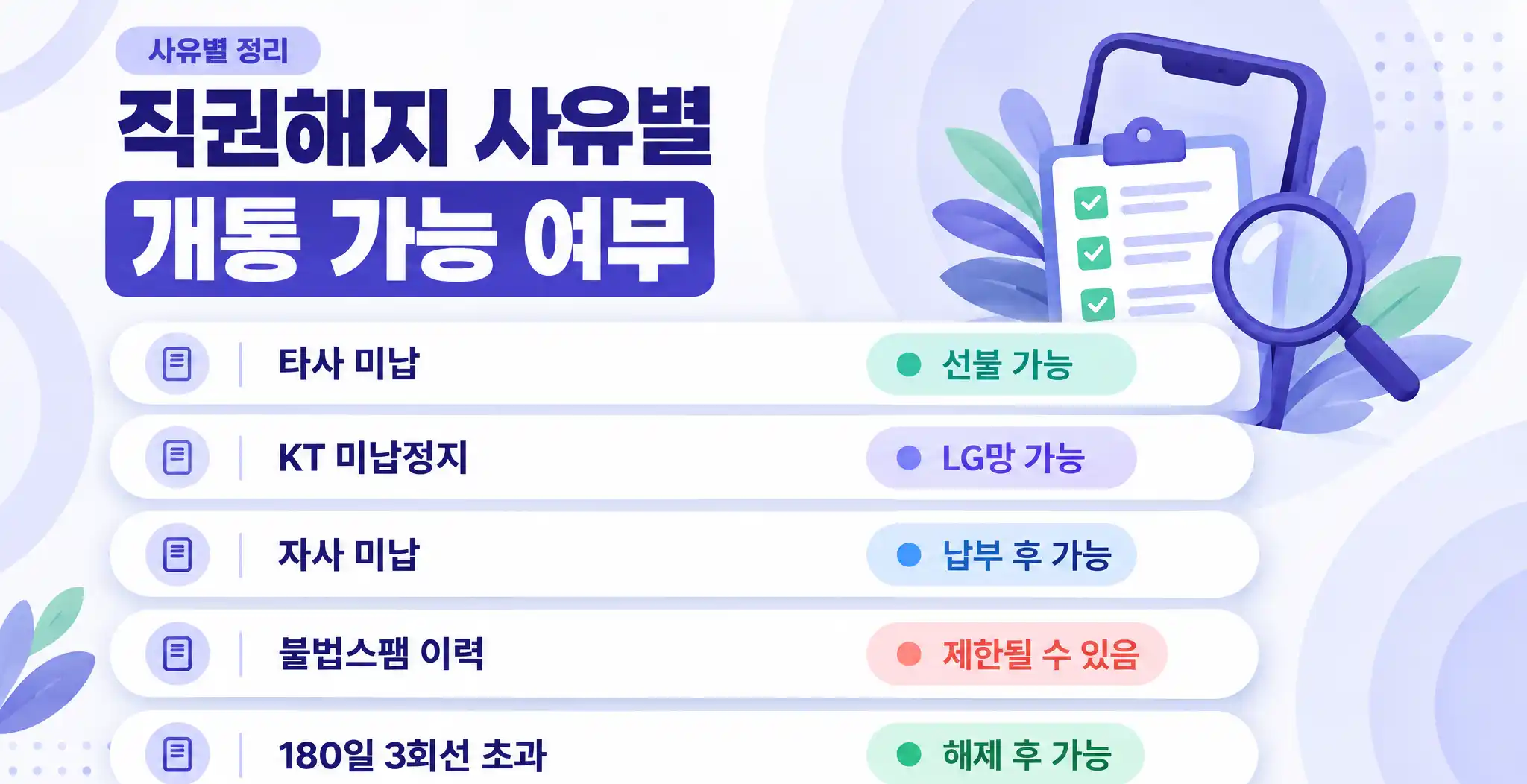 직권해지 자급제폰 편의점유심 사용 가능할까