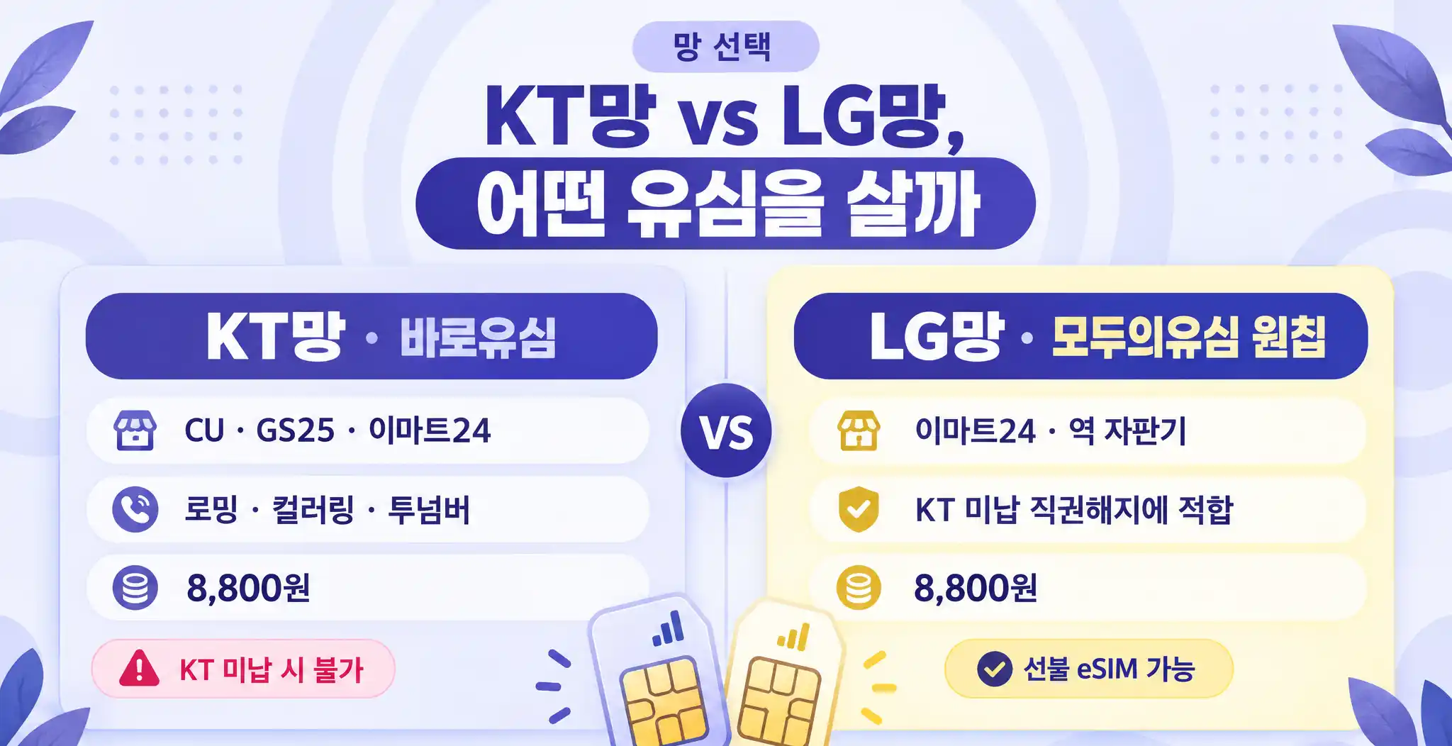 직권해지 자급제폰 편의점유심 사용 가능할까