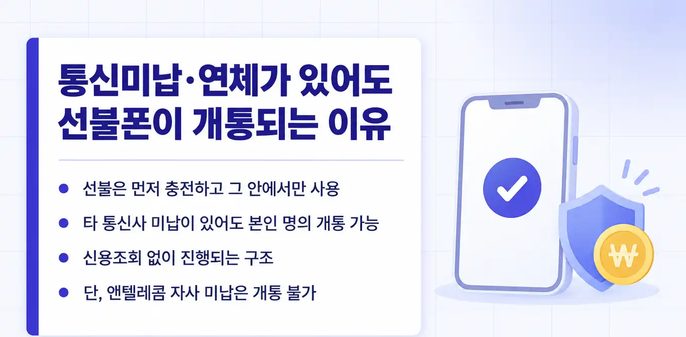 통신미납연체 선불폰 카카오인증 진행방법 안내