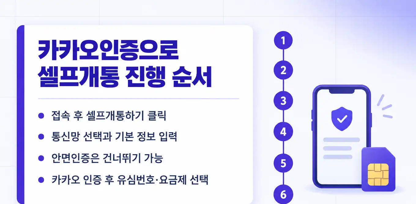통신미납연체 선불폰 카카오인증 진행방법 안내