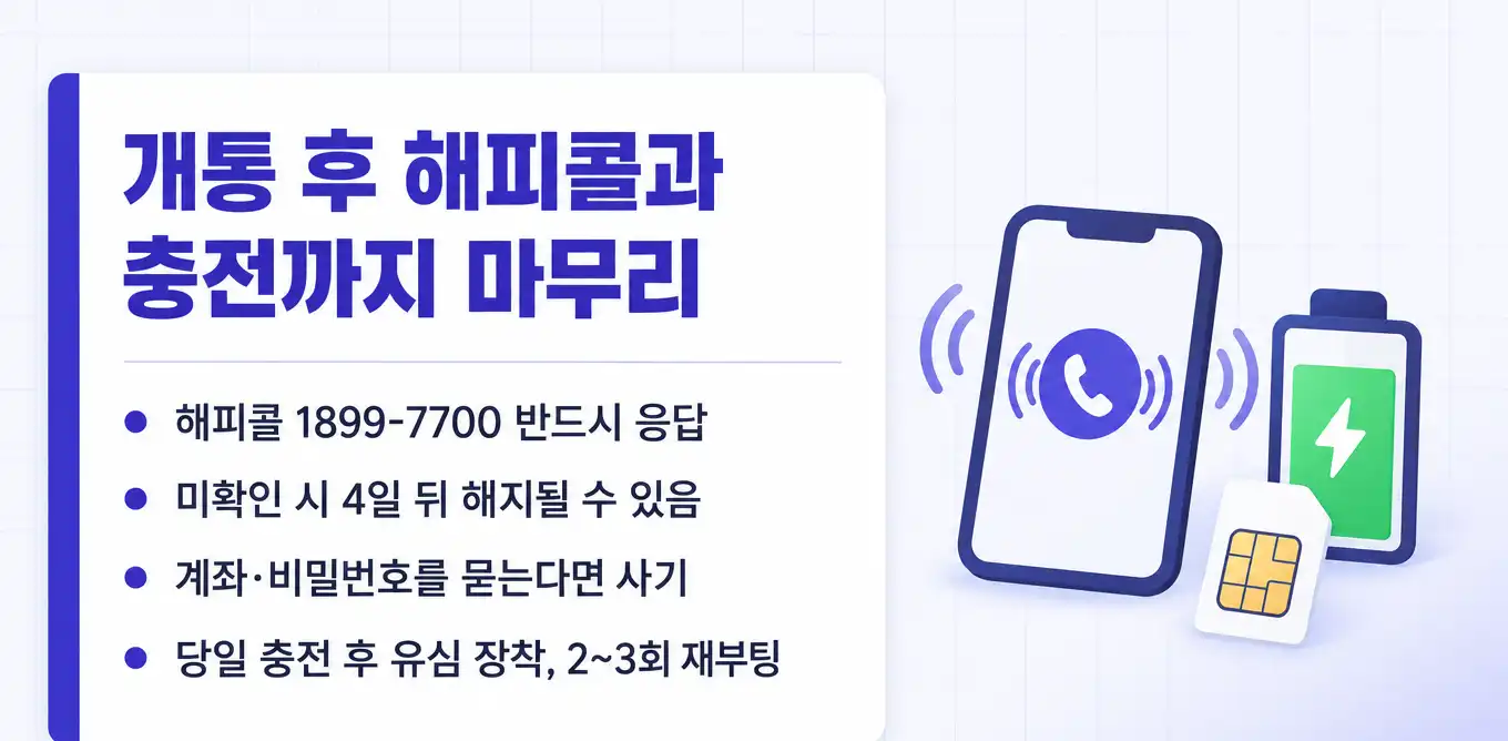 통신미납연체 선불폰 카카오인증 진행방법 안내