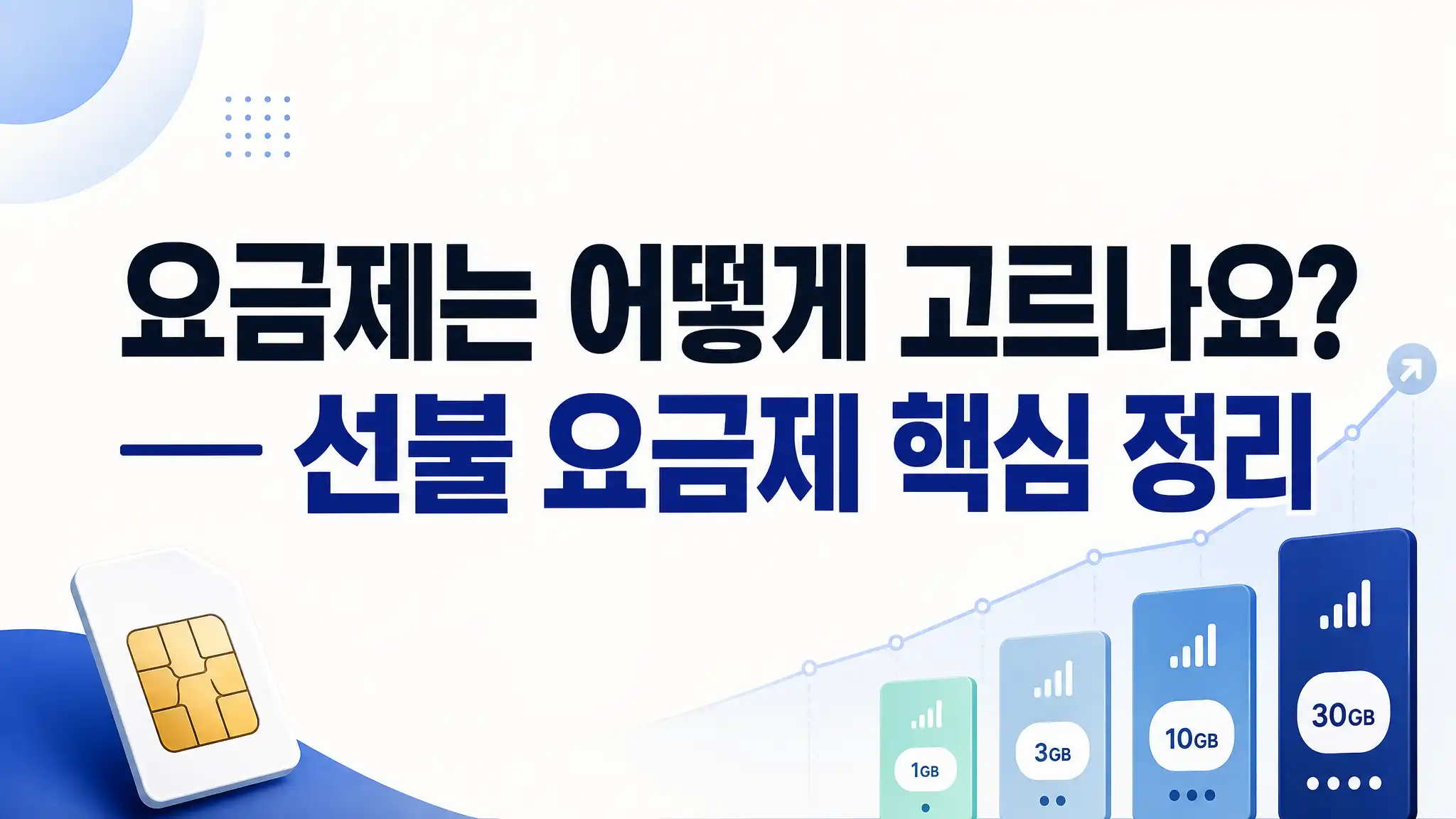 선불폰 당일 개통, 근처 편의점 유심으로 10분 만에 시작하기
