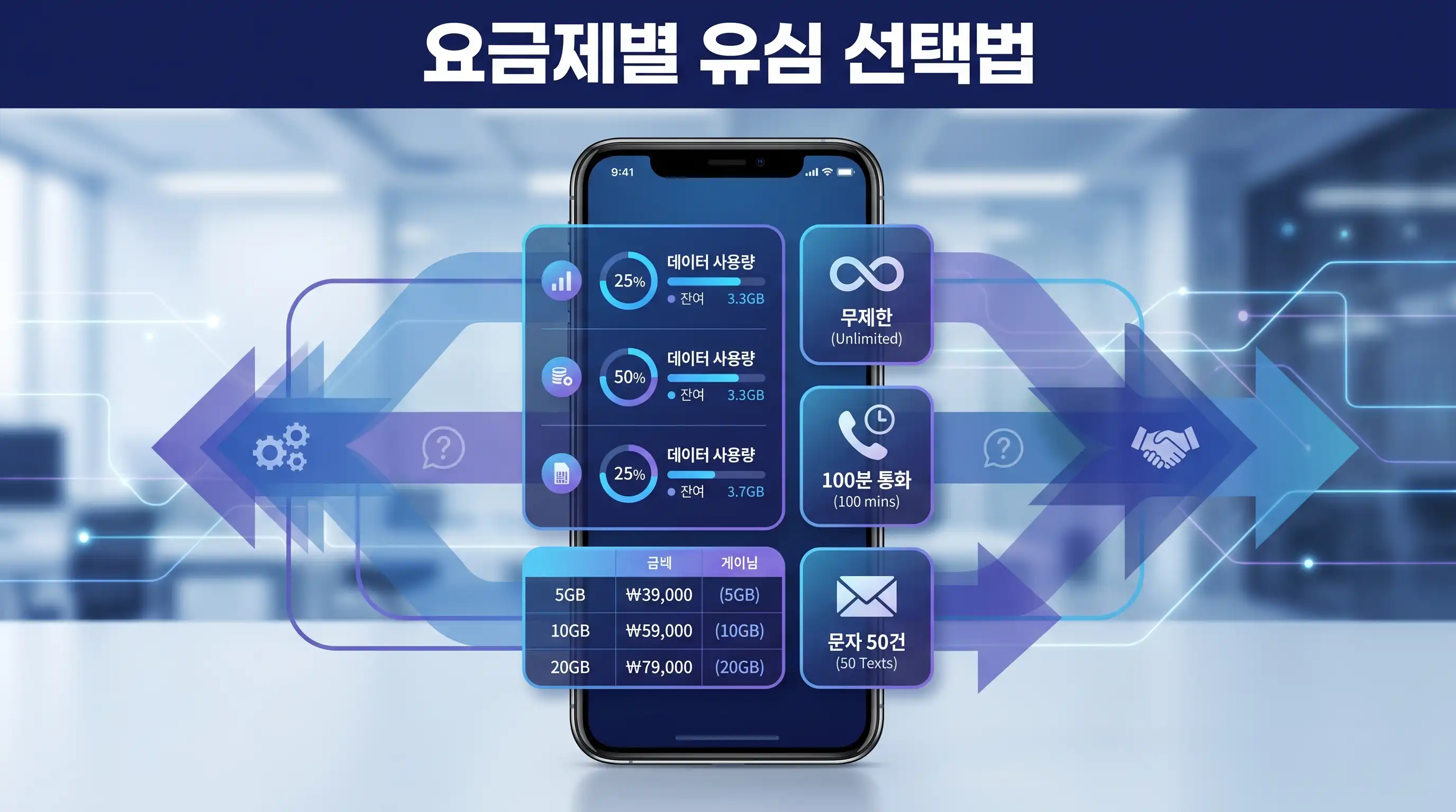 선불폰 개통이 처음이라 어떤 유심을 골라야 할지 모를 때 3가지 기준으로 정리