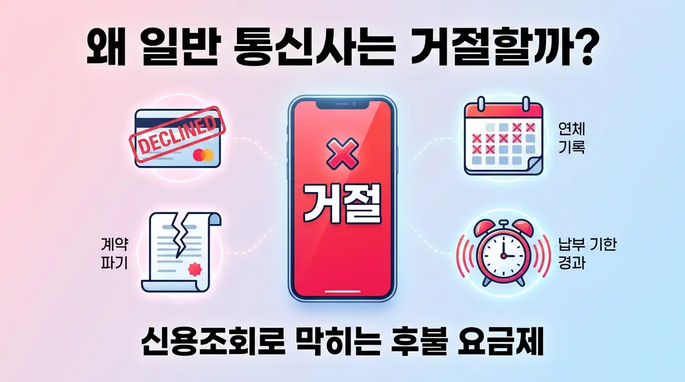 신용불량자도 휴대폰 개통 가능할까? 선불폰으로 해결하는 방법