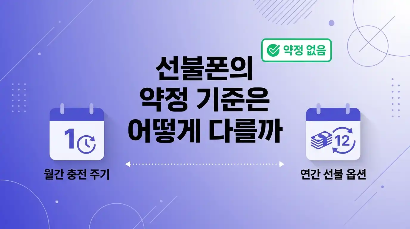 미납 이력 있을 때 선불폰이 나은 이유 — 요금 구조와 약정 기준으로 따져봄