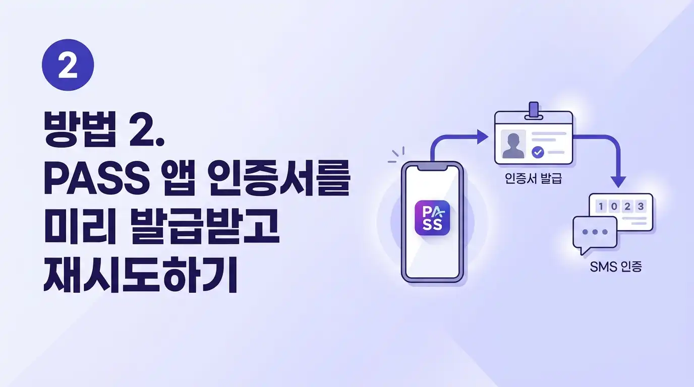 카카오 인증 안 될 때 PASS인증으로 선불폰 개통 우회하는 2가지 방법