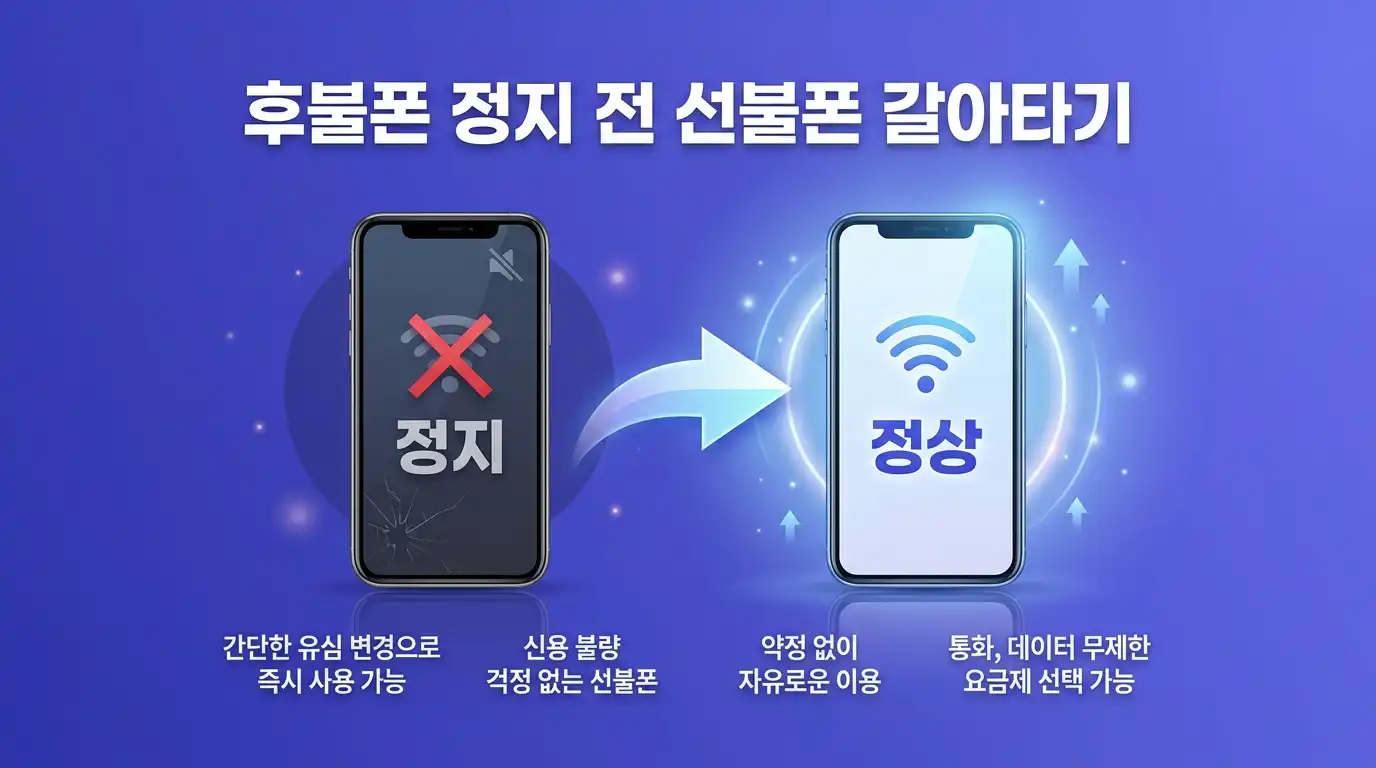 통신미납 3개월 넘겼을 때, 후불폰 막히기 전에 LG 선불폰으로 갈아타는 순서