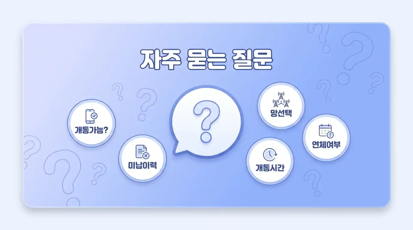 통신미납 3개월 넘겼을 때, 후불폰 막히기 전에 LG 선불폰으로 갈아타는 순서