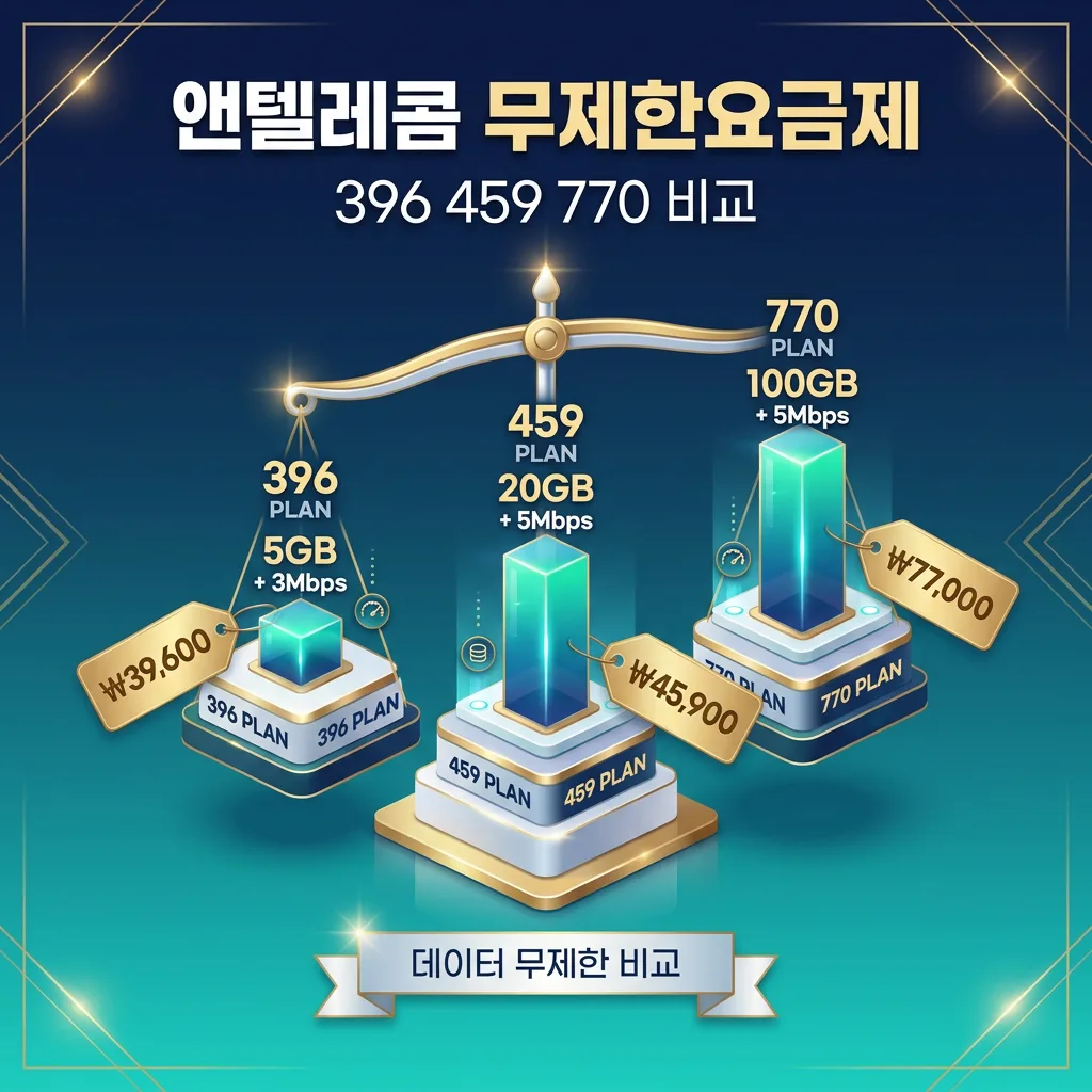 앤텔레콤 무제한요금제 396 459 770 데이터 제공량 비교
