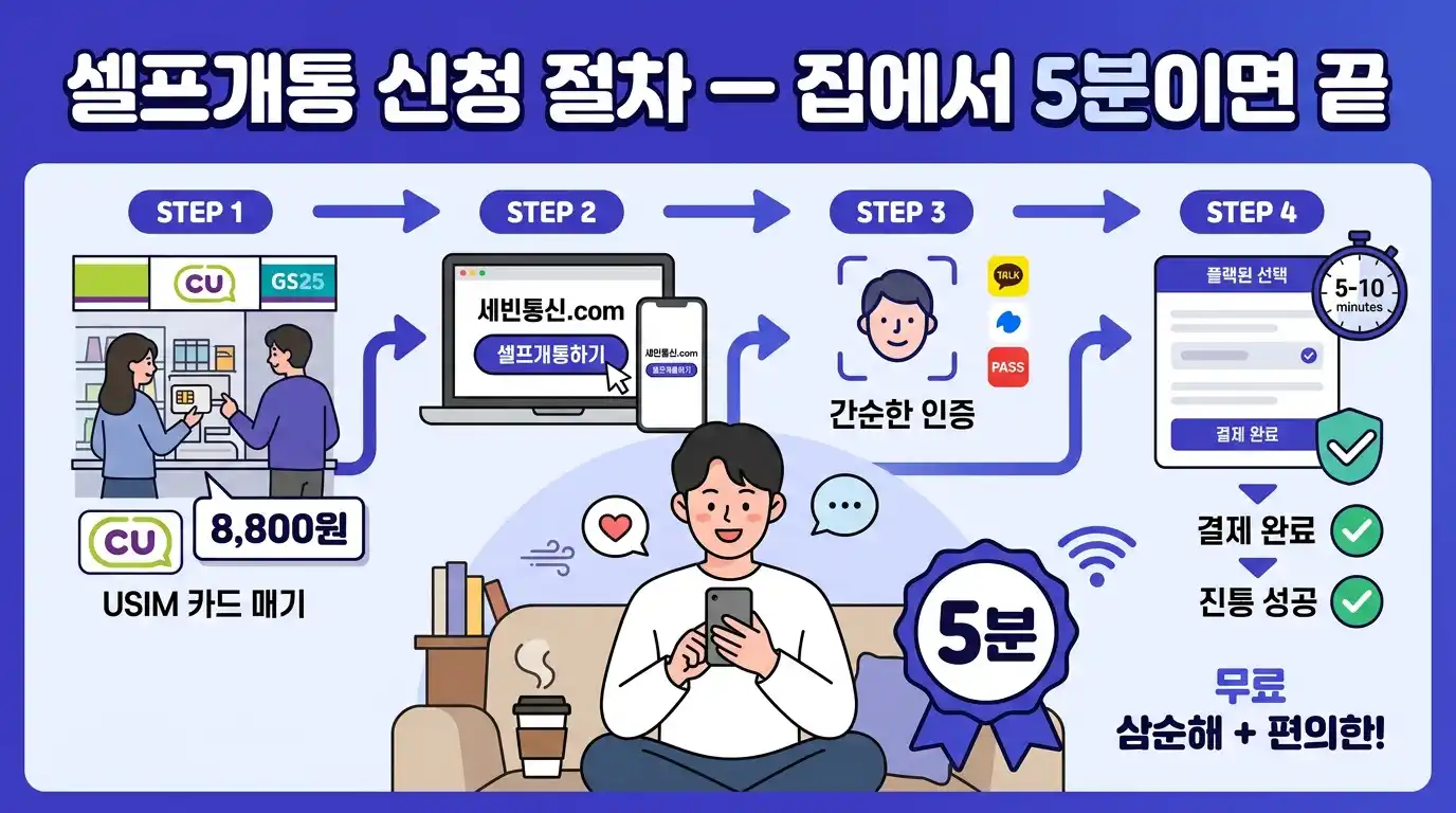 1인가구 선불폰 신청 비교