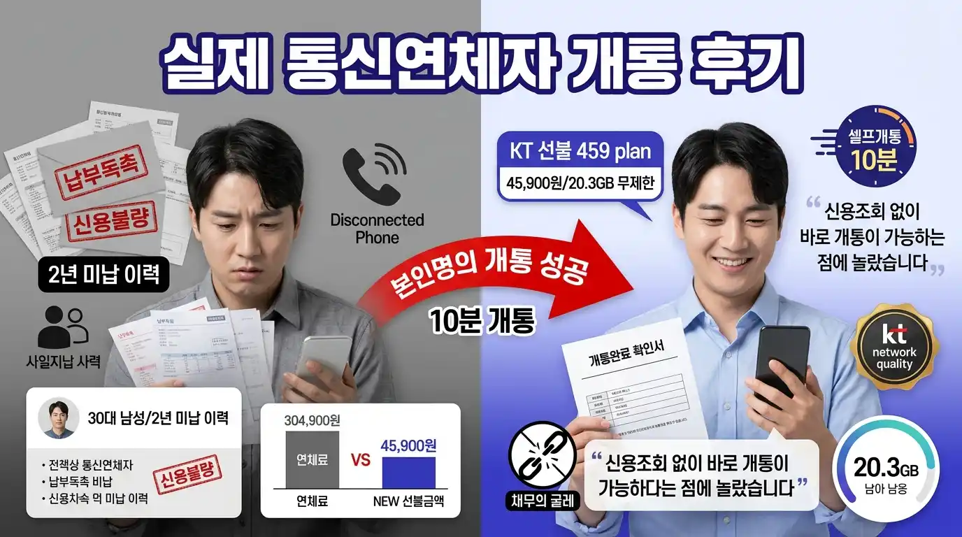 통신연체자 KT 5G 요금제 후기