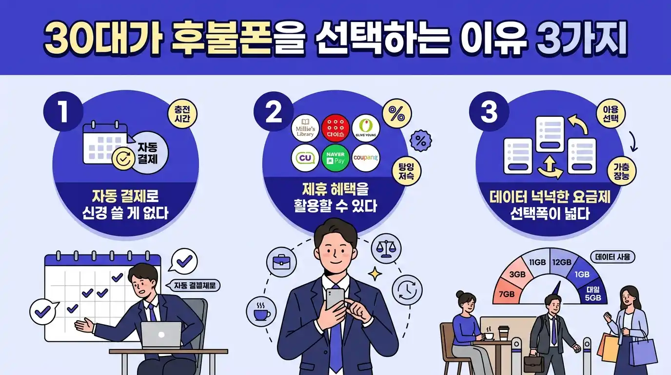 30대 후불폰 개통 방법 — 실패 없이 한 번에 끝내는 법