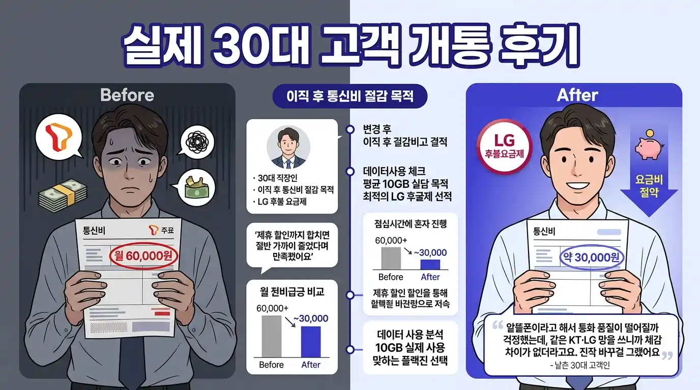 30대 후불폰 개통 방법 — 실패 없이 한 번에 끝내는 법