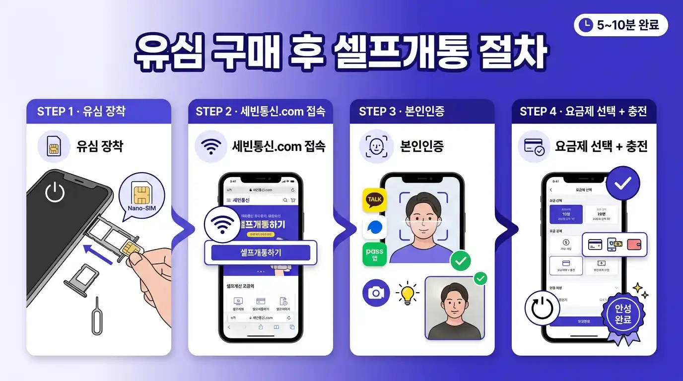 이마트24 선불폰 구매부터 개통까지 _ 놓치기 쉬운 주의사항 정리