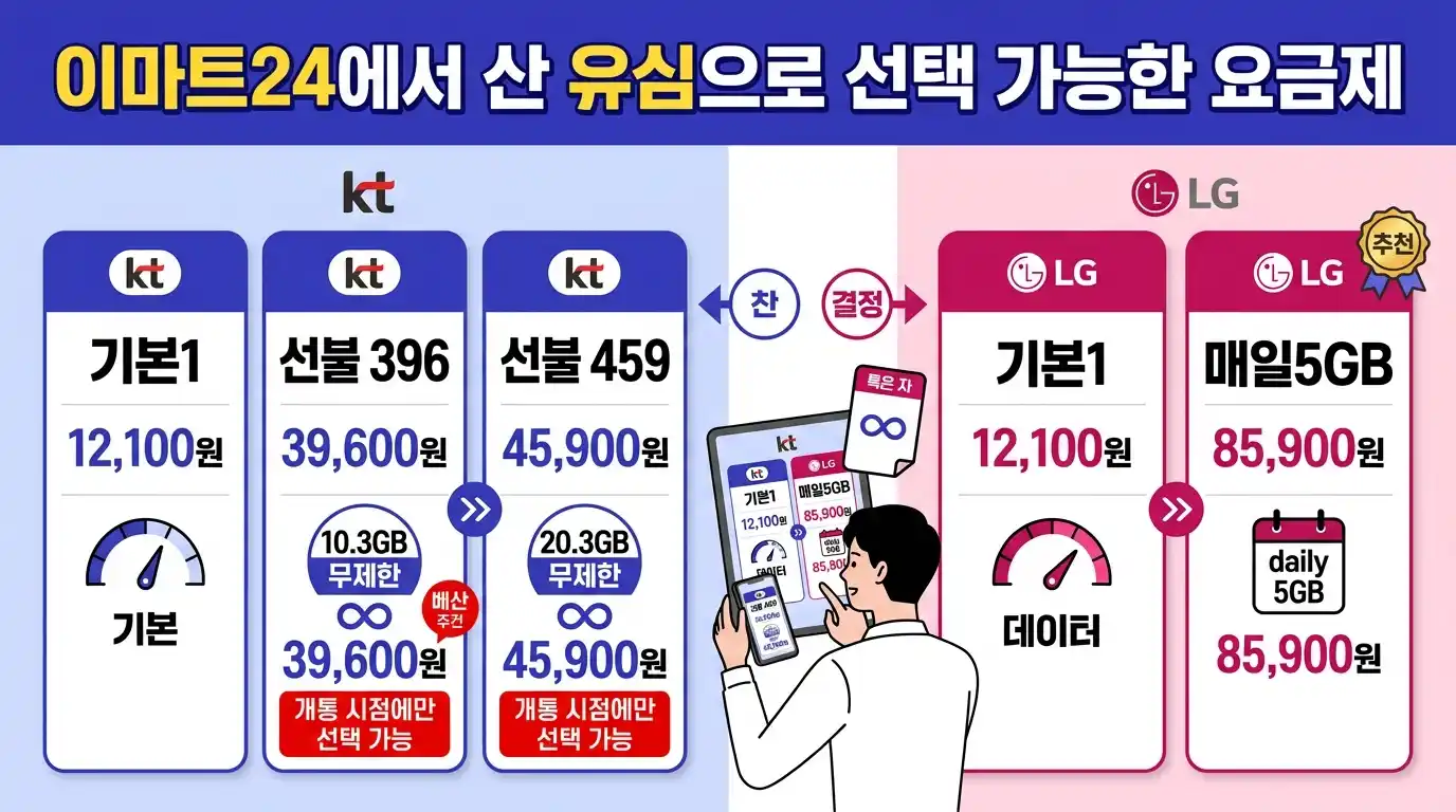 이마트24 선불폰 구매부터 개통까지 _ 놓치기 쉬운 주의사항 정리