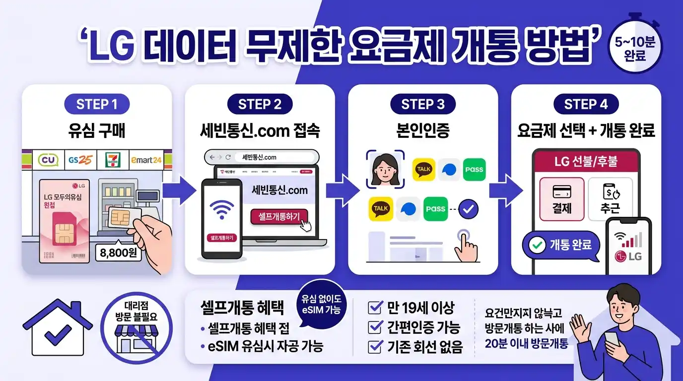 LG 데이터 무제한 요금제