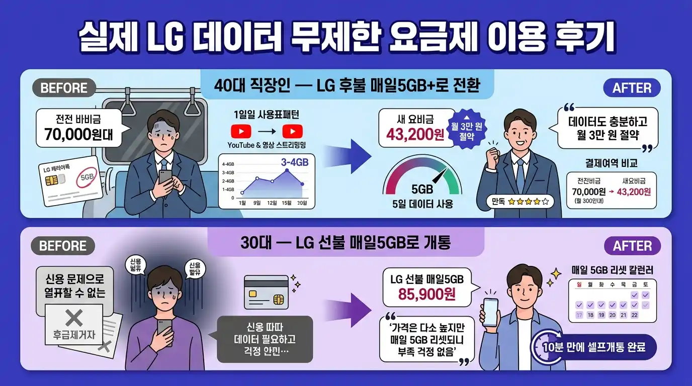 LG 데이터 무제한 요금제