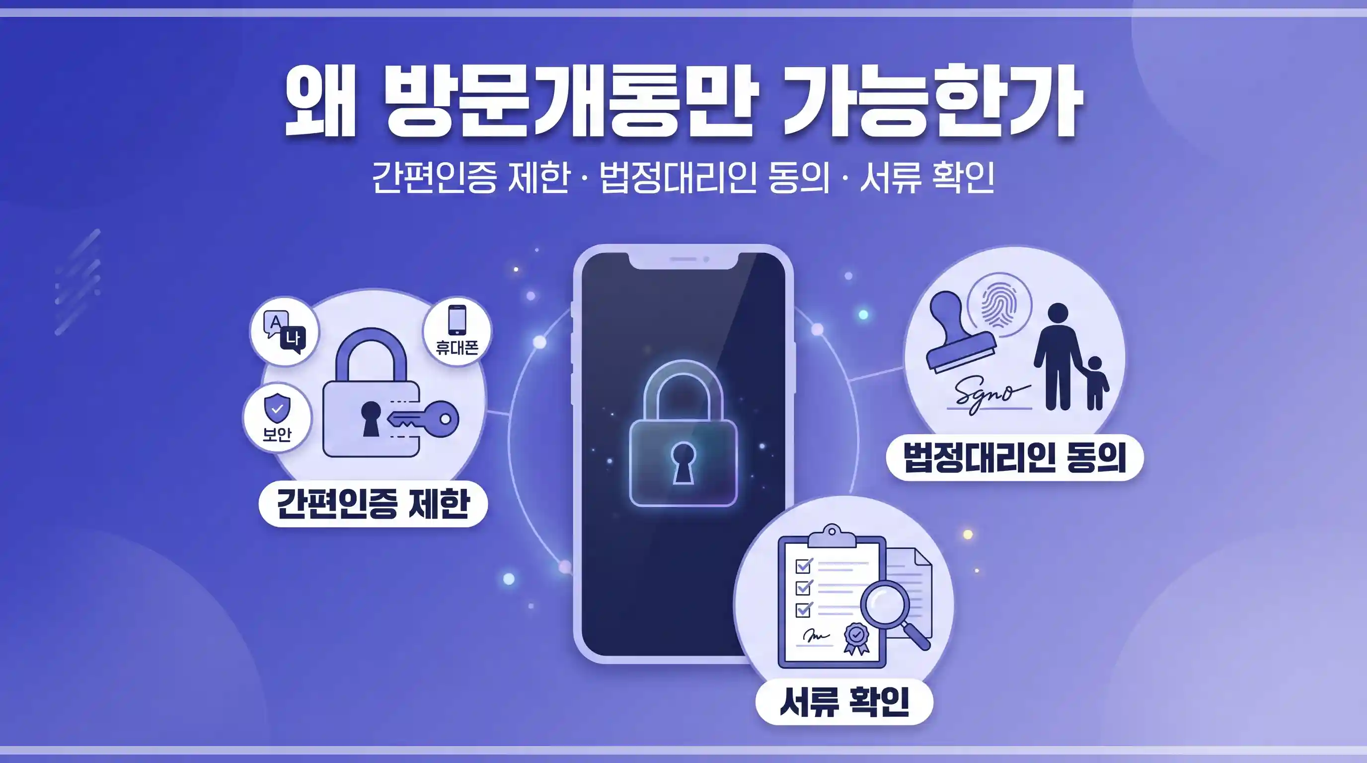미성년자 알뜰폰 개통 방법 — 준비물부터 절차까지 한눈에