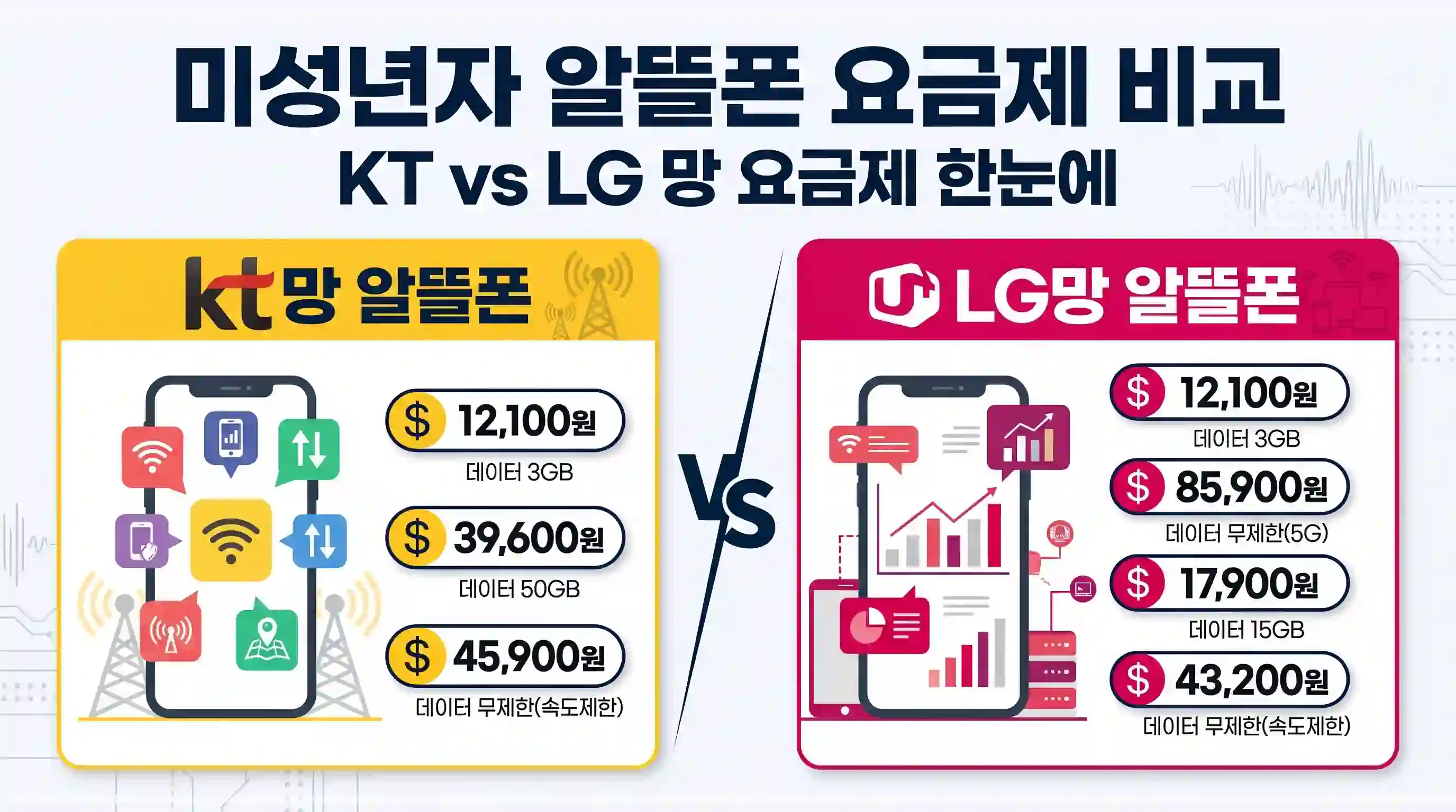 미성년자 알뜰폰 개통 방법 — 준비물부터 절차까지 한눈에