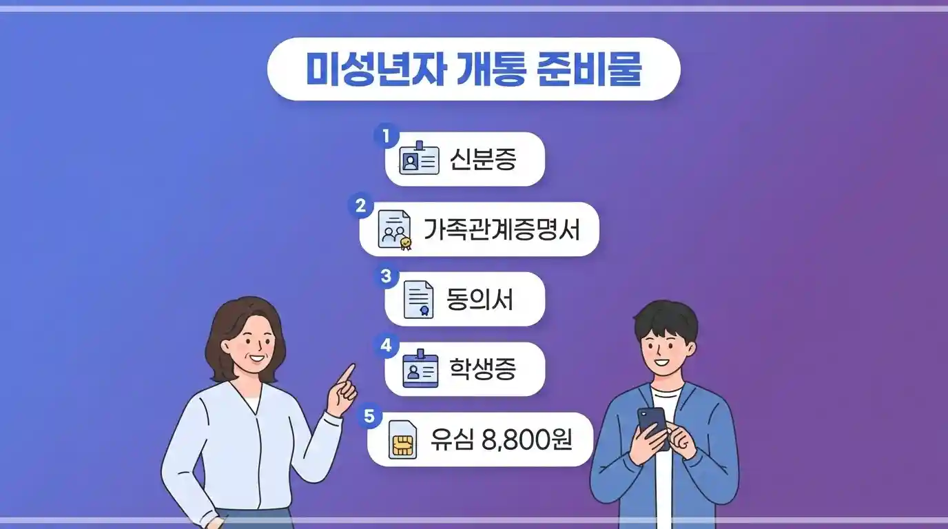 미성년자 알뜰폰 개통 방법 — 준비물부터 절차까지 한눈에