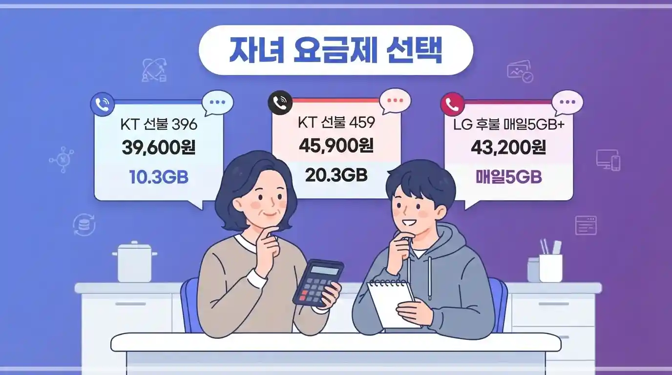 미성년자 알뜰폰 개통 방법 — 준비물부터 절차까지 한눈에