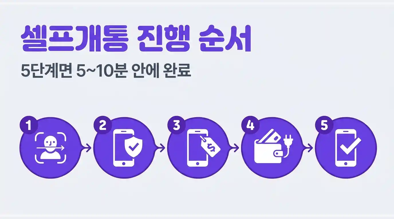 시니어 선불폰 개통 방법
