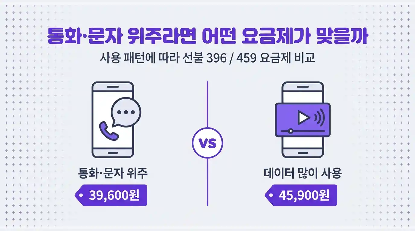 시니어 선불폰 개통 방법