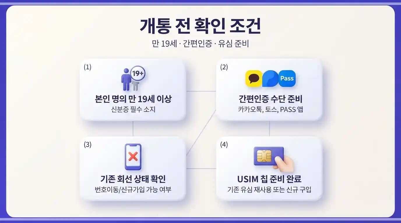 통신연체자 엘지 무약정 요금제 조건
