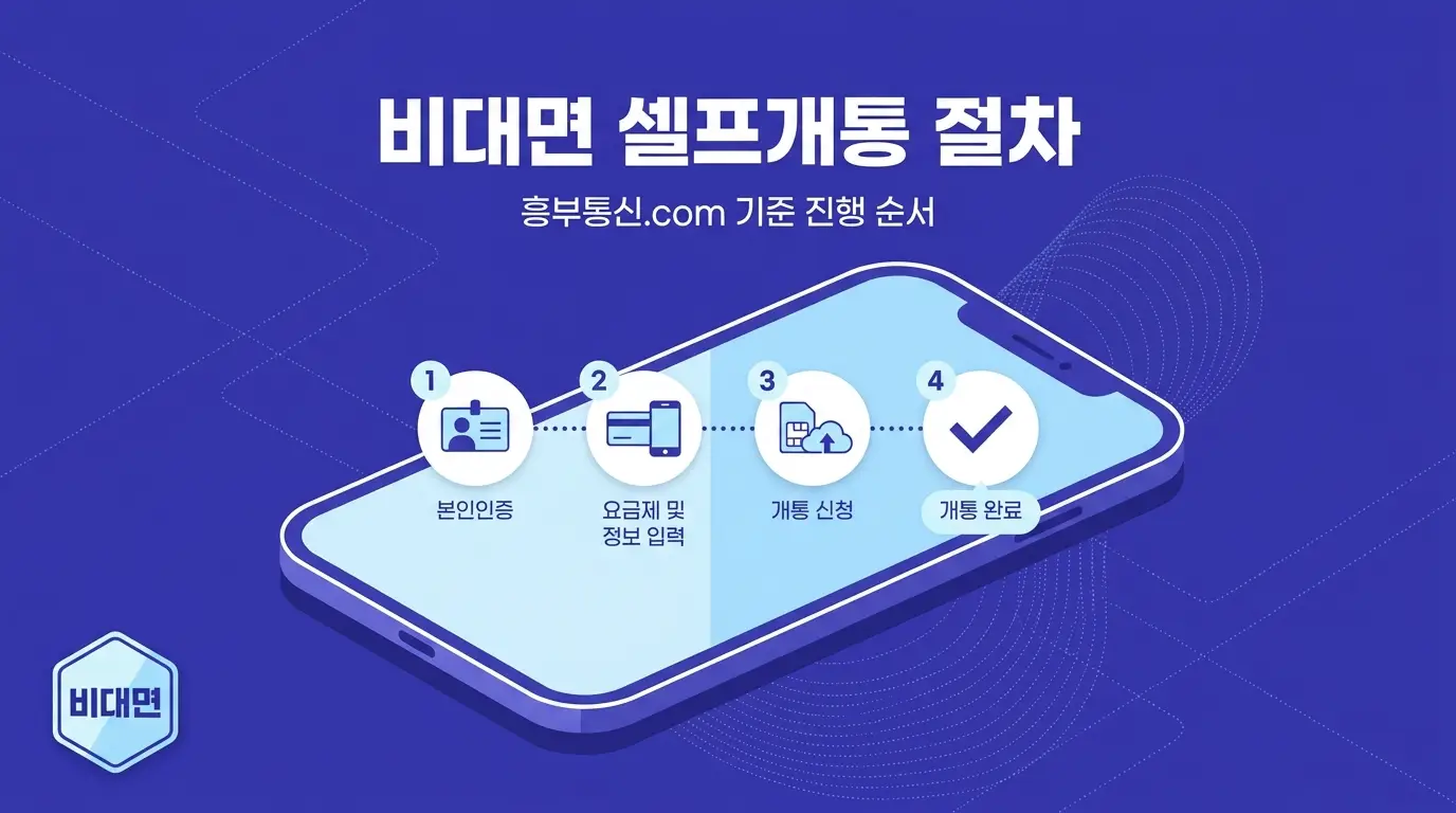 비대면으로 후불폰 갈아탈 때 놓치기 쉬운 3가지 체크포인트