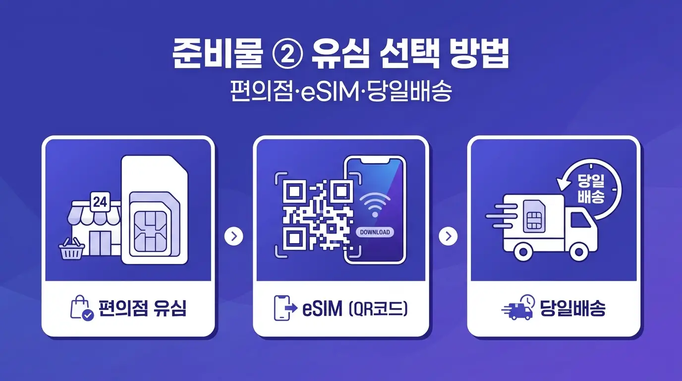 앤텔레콤으로 LG망 선불폰 개통할 때 준비물 3가지 확인하는 법