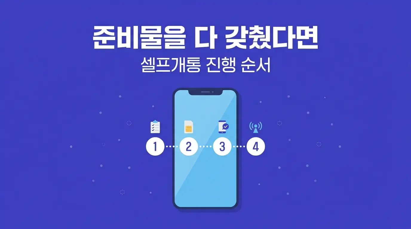 앤텔레콤으로 LG망 선불폰 개통할 때 준비물 3가지 확인하는 법