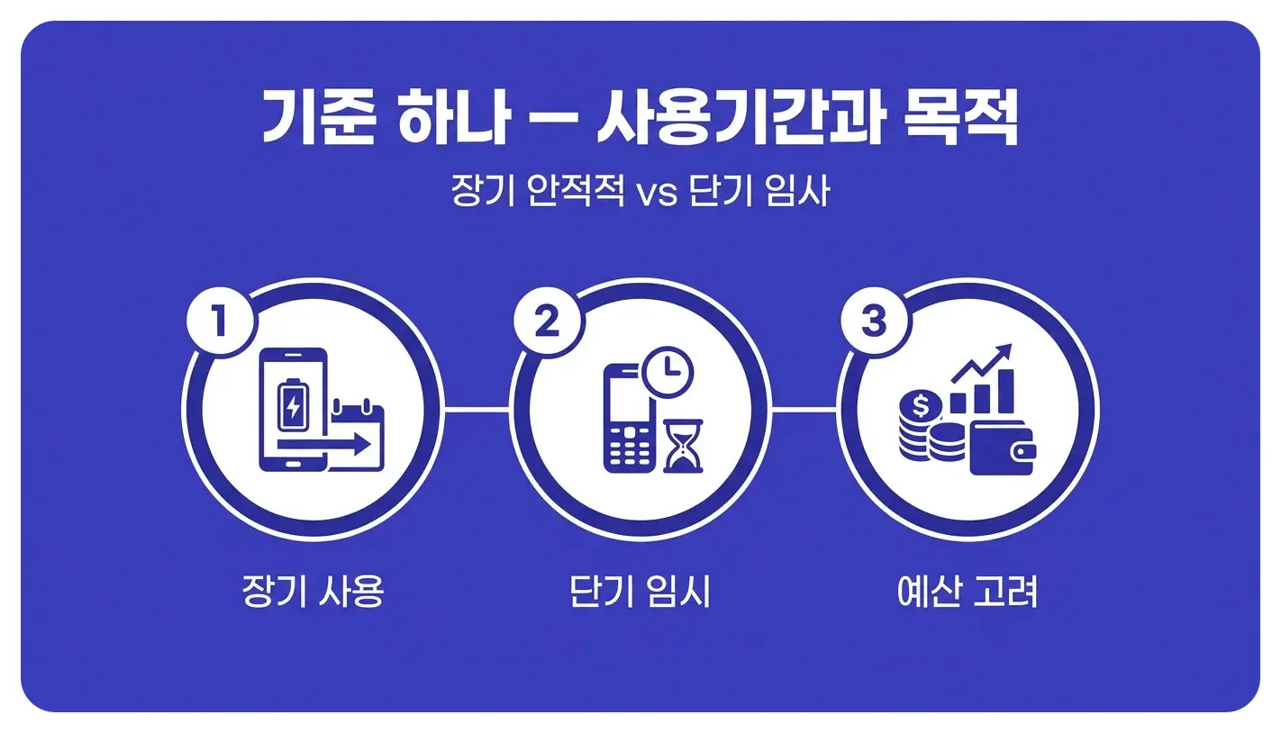 서브폰 필요하면 자급제폰과 공기계 중 고르는 2가지 기준