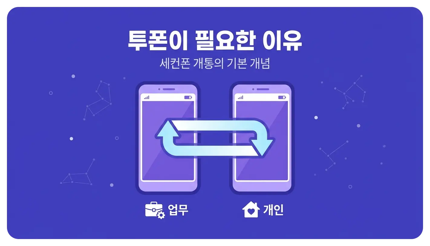 투폰 쓰고 싶을 때 세컨폰 개통을 3단계로 셀프 끝내는 순서