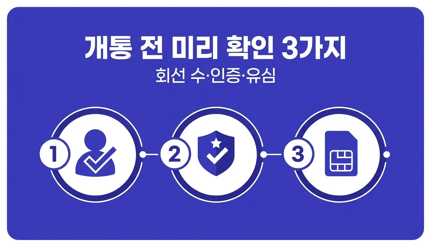 투폰 쓰고 싶을 때 세컨폰 개통을 3단계로 셀프 끝내는 순서