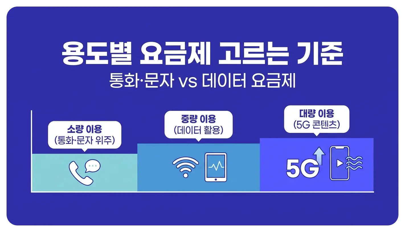 투폰 쓰고 싶을 때 세컨폰 개통을 3단계로 셀프 끝내는 순서