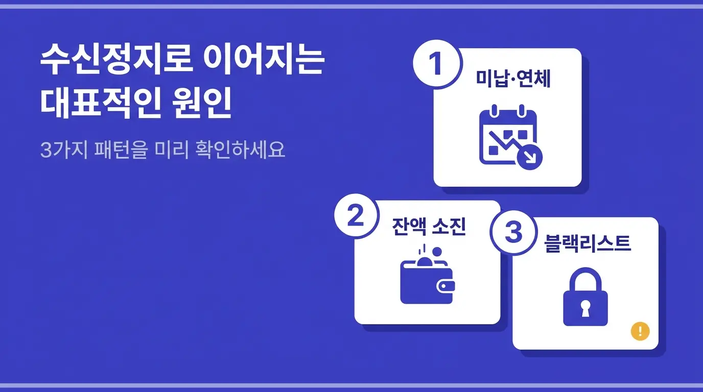 수신정지라고 포기하지 마세요 유심만 바꾸면 끝나는 문제