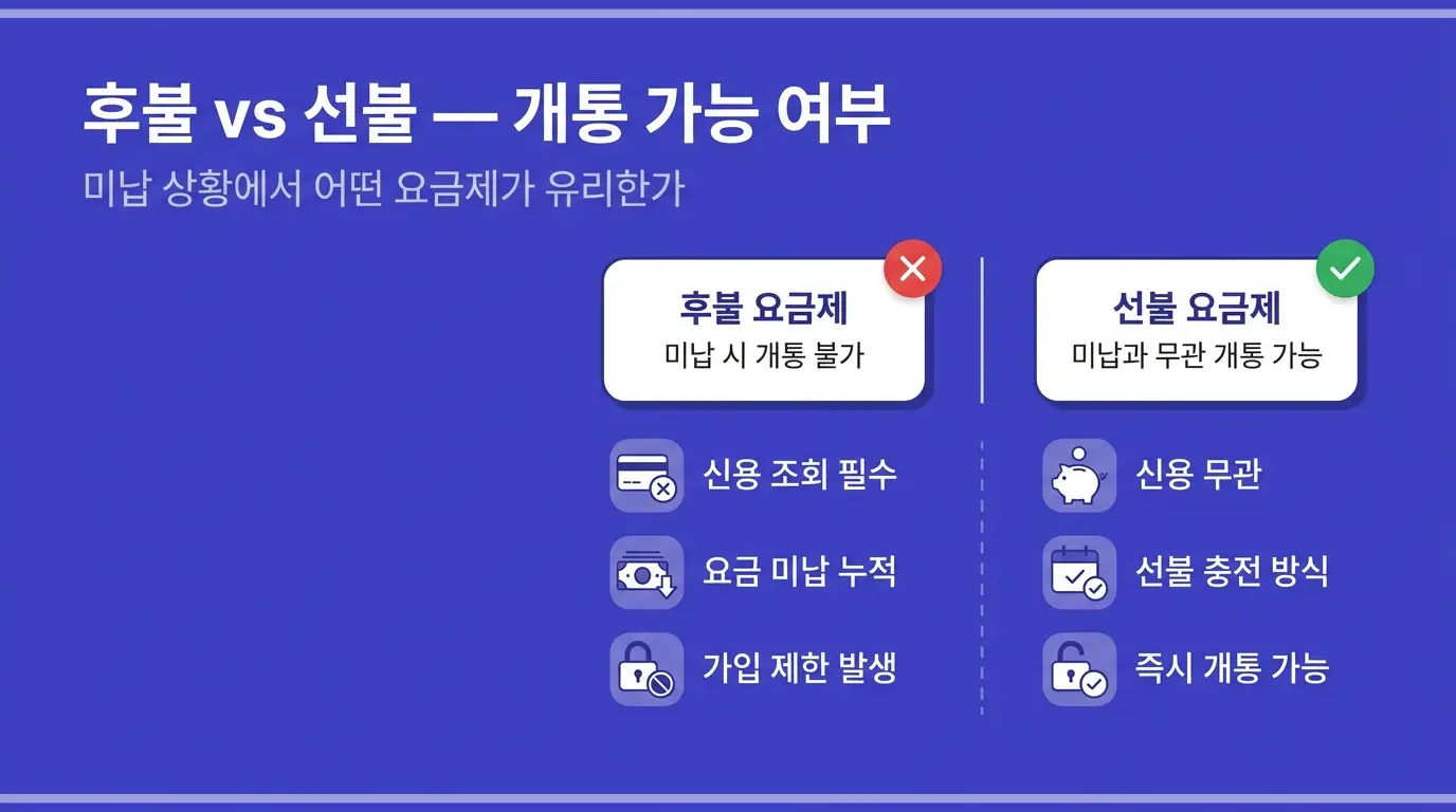 수신정지라고 포기하지 마세요 유심만 바꾸면 끝나는 문제