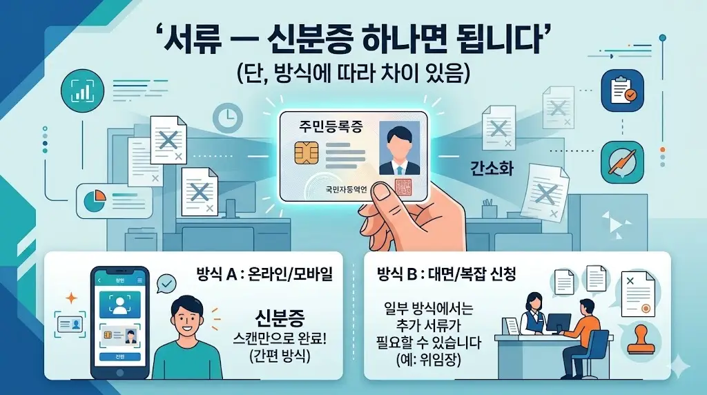 선불폰 개통 조건이 궁금한 분들, 신용조회·약정·서류 3가지 기준으로 정리
