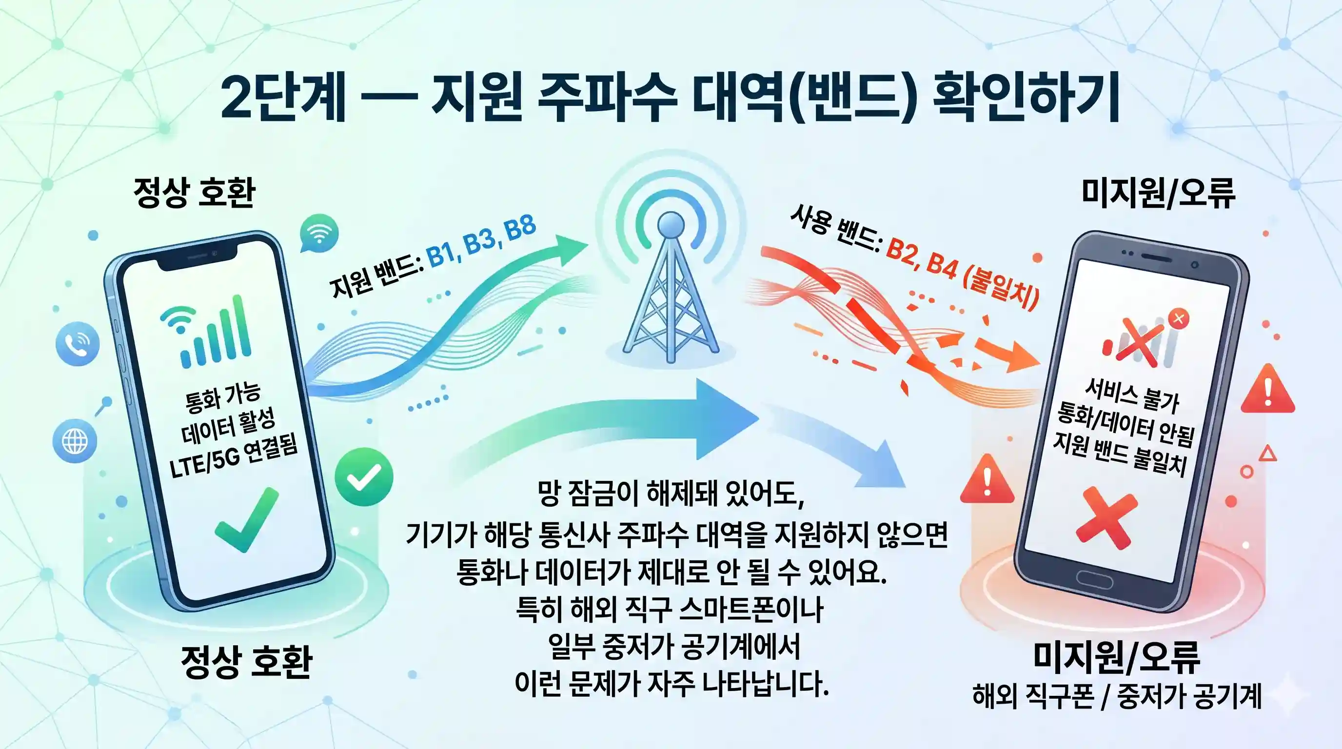선불폰 개통 신청하기 전에 내 공기계가 호환되는지 먼저 보는 순서
