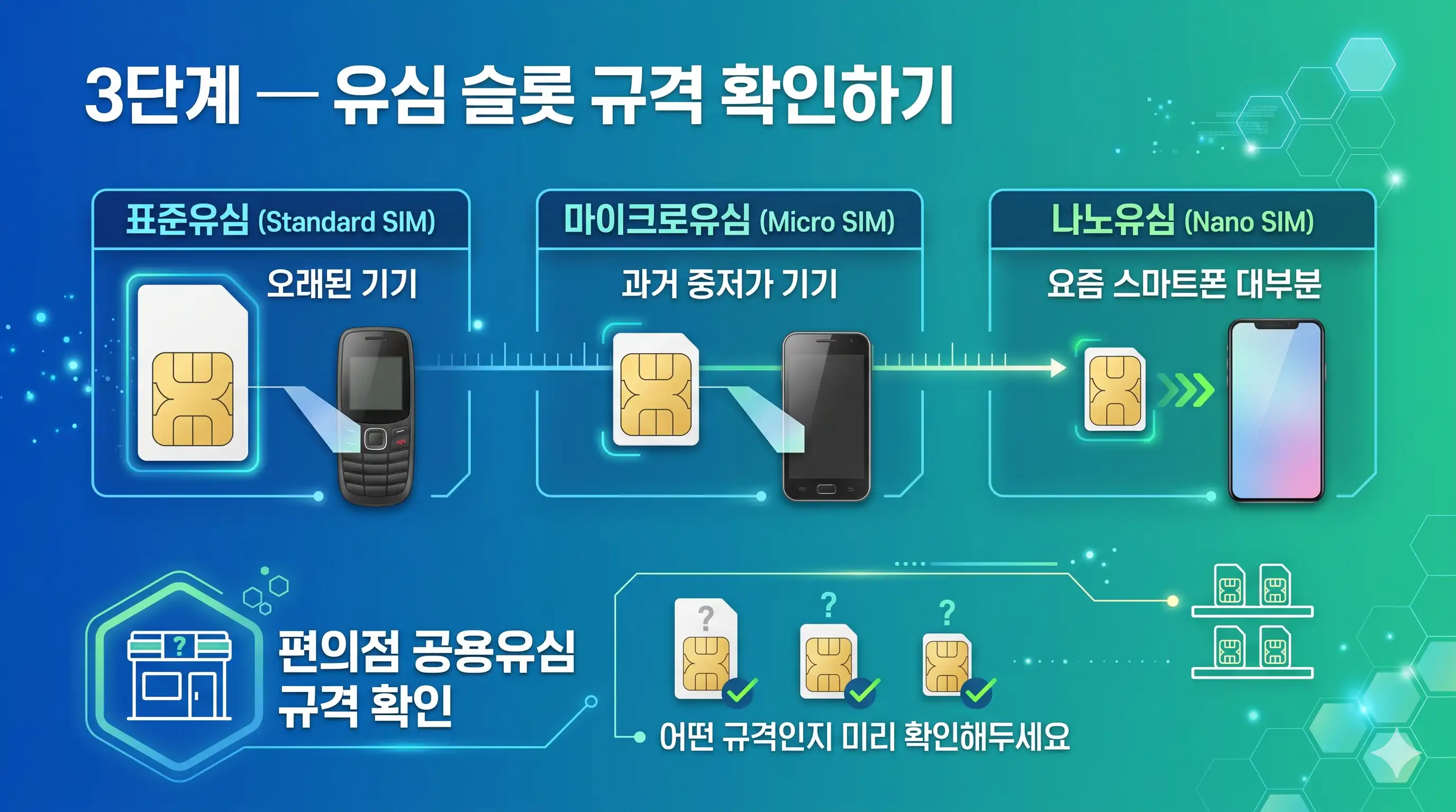 선불폰 개통 신청하기 전에 내 공기계가 호환되는지 먼저 보는 순서