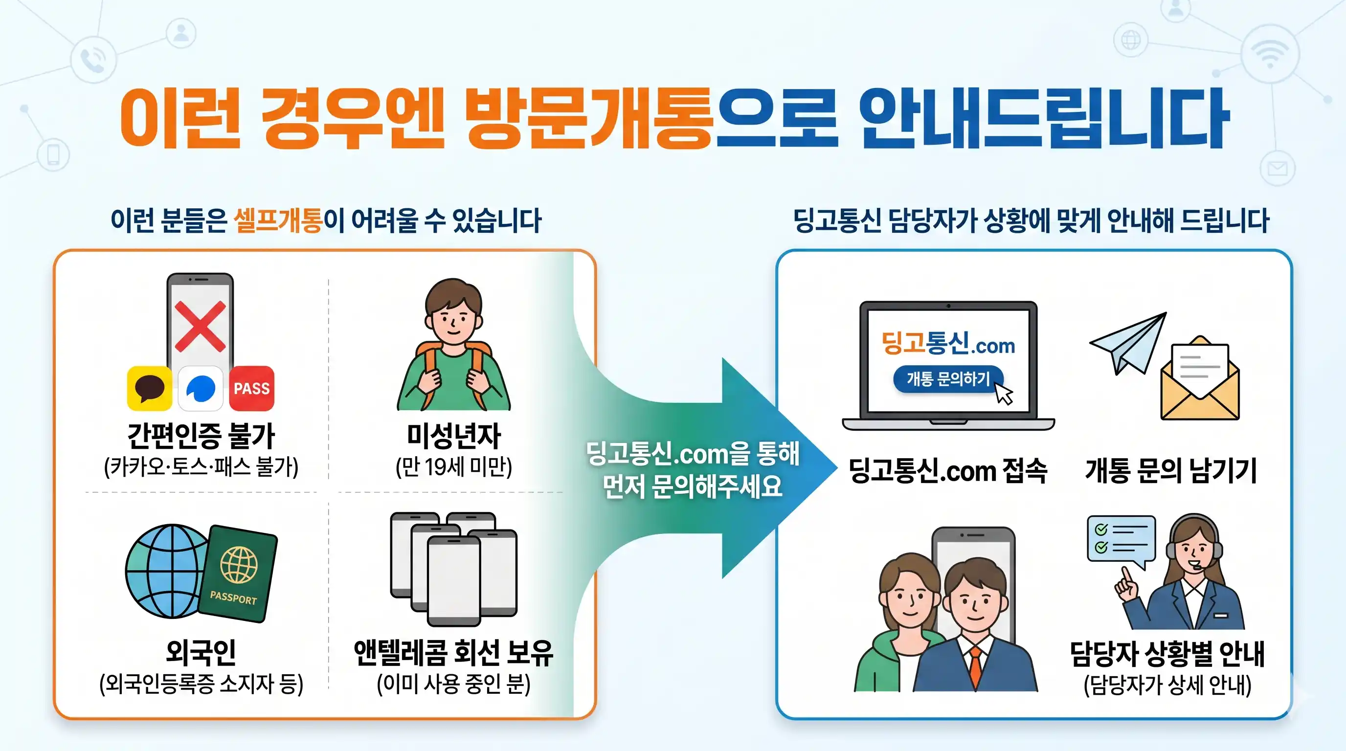 선불폰 개통 신청하기 전에 내 공기계가 호환되는지 먼저 보는 순서