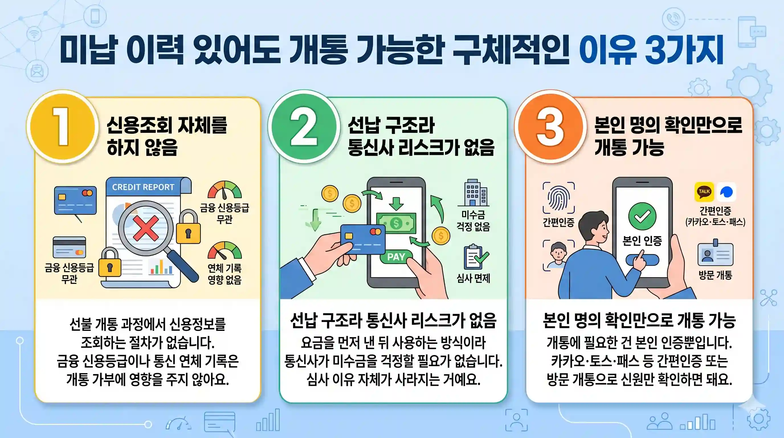 통신비 미납 이력 있어도 선불폰 개통 되는지, 심사 구조부터 절차까지 풀어봄