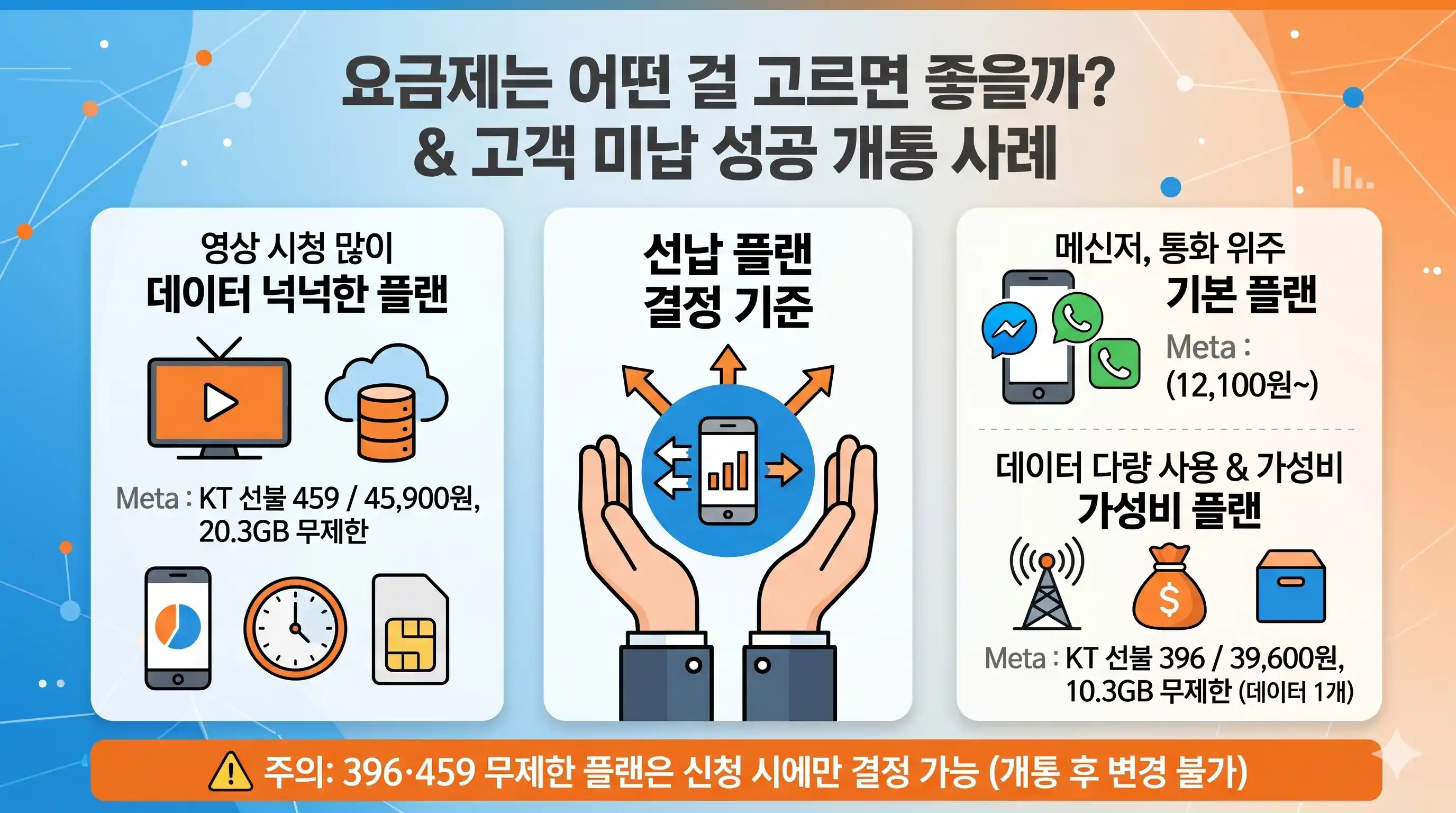통신비 미납 이력 있어도 선불폰 개통 되는지, 심사 구조부터 절차까지 풀어봄