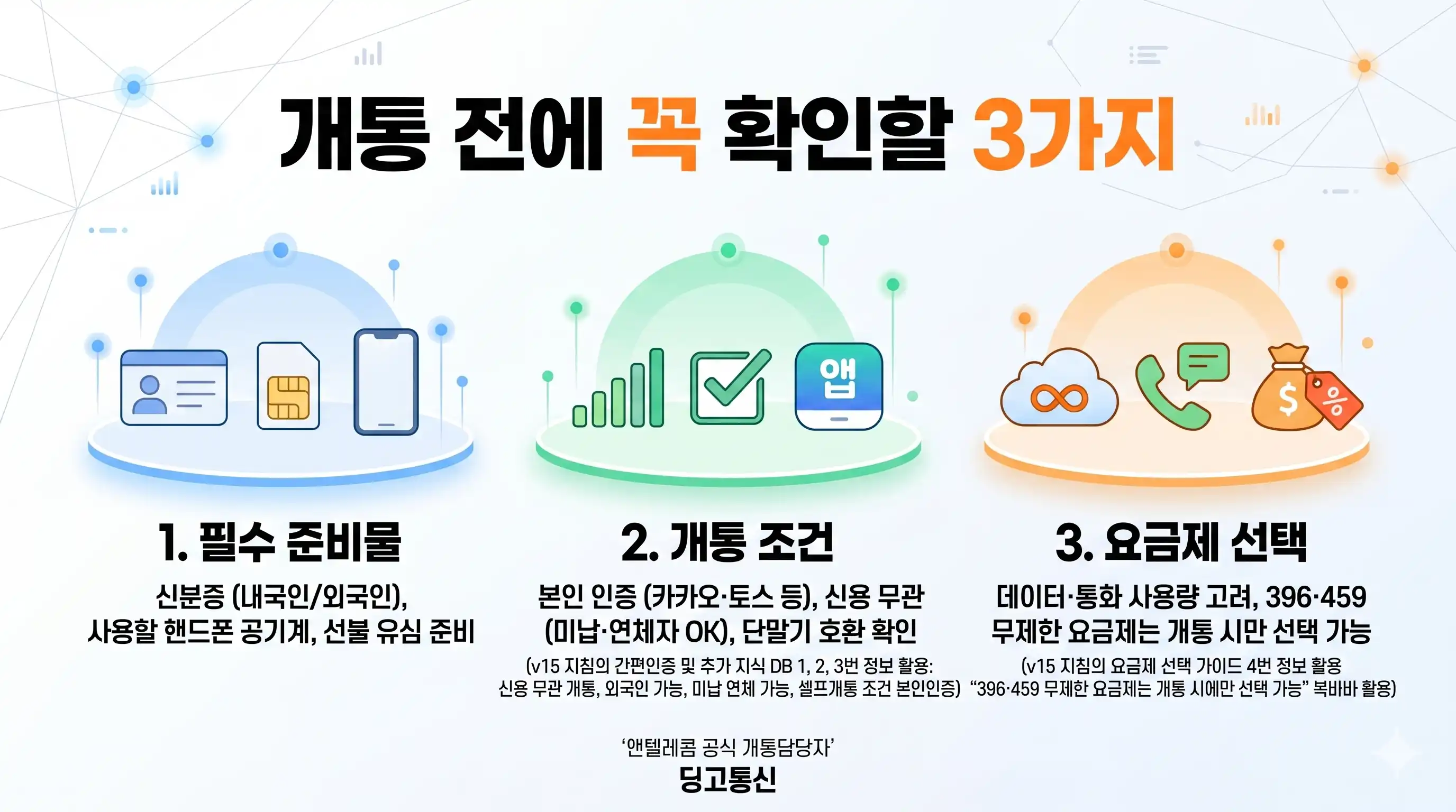 선불폰 개통 앤텔레콤 KT망으로 온라인에서 5분 만에 처리하는 법
