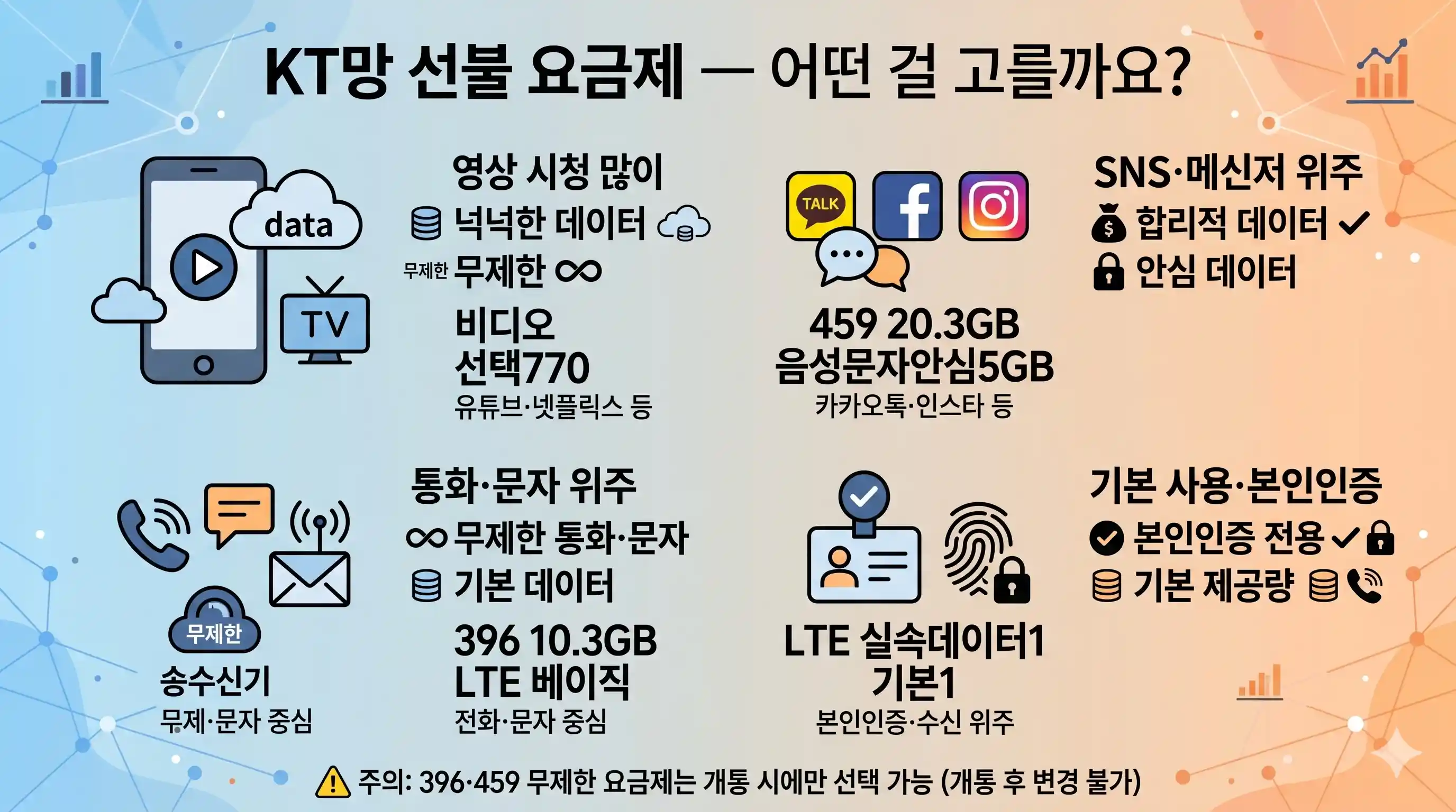 선불폰 개통 앤텔레콤 KT망으로 온라인에서 5분 만에 처리하는 법