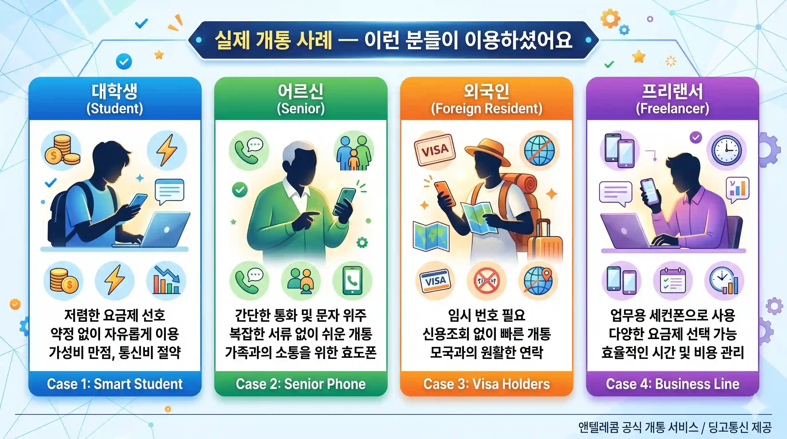선불폰 개통 앤텔레콤 KT망으로 온라인에서 5분 만에 처리하는 법