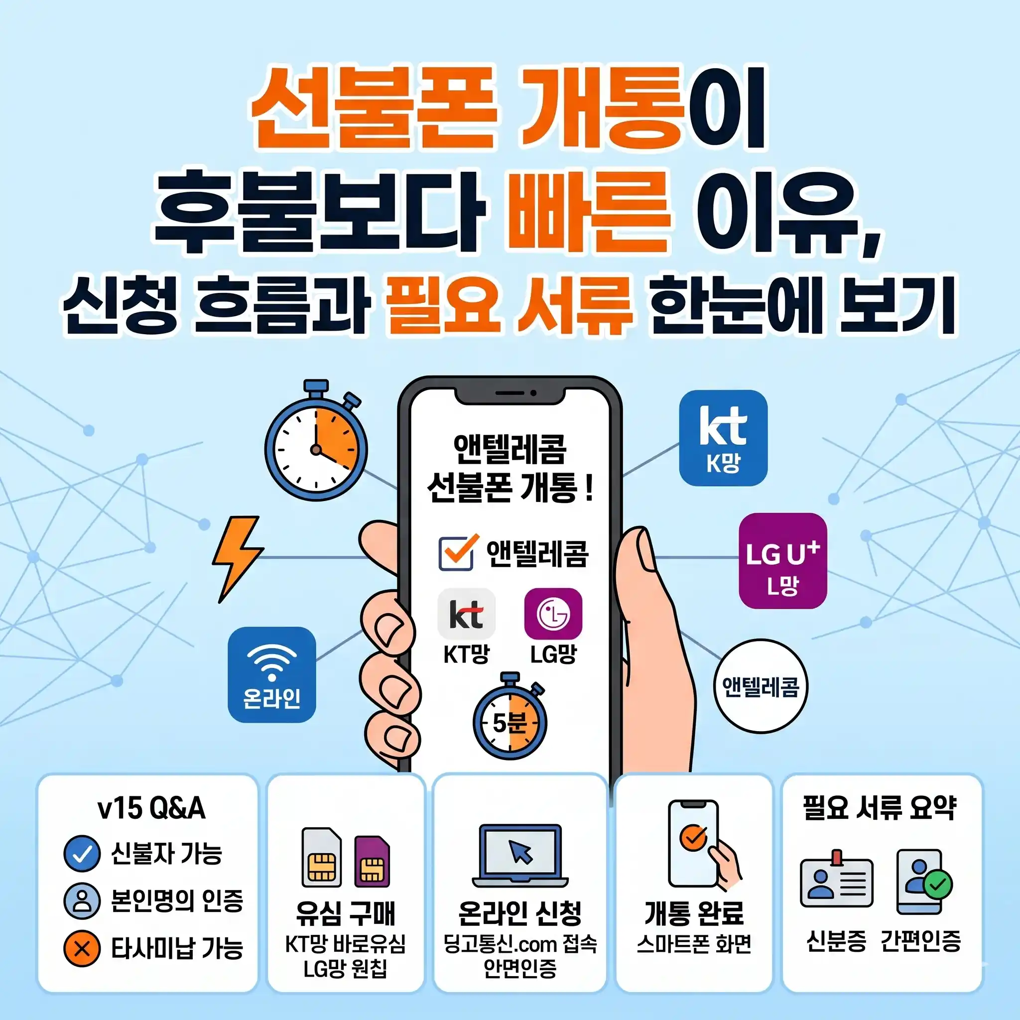 선불폰 개통이 후불보다 빠른 이유, 신청 흐름과 필요 서류 한눈에 보기