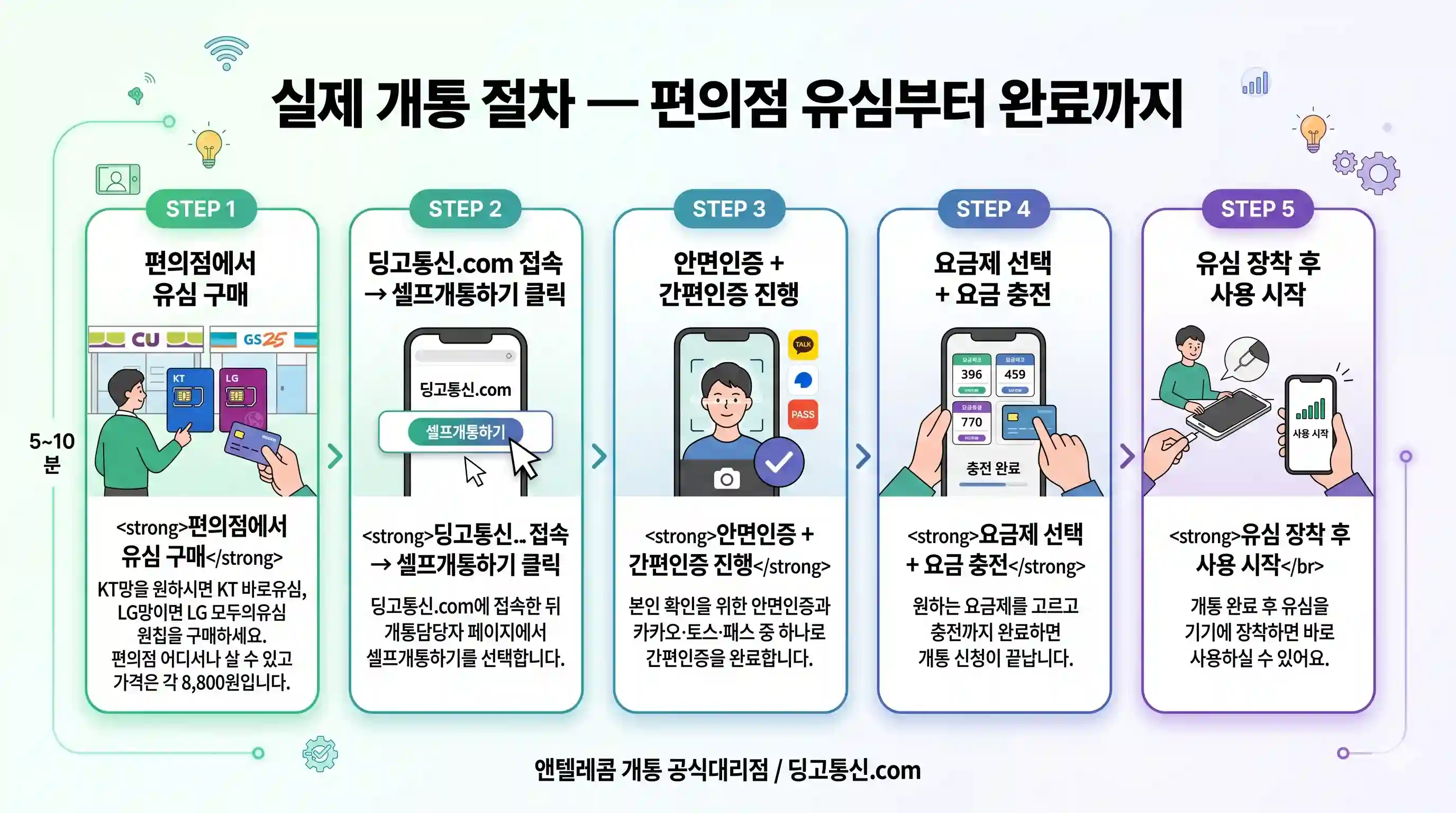 미납 정지 상태에서 선불폰 개통 가능한지 앤텔레콤으로 바로 확인한 결과